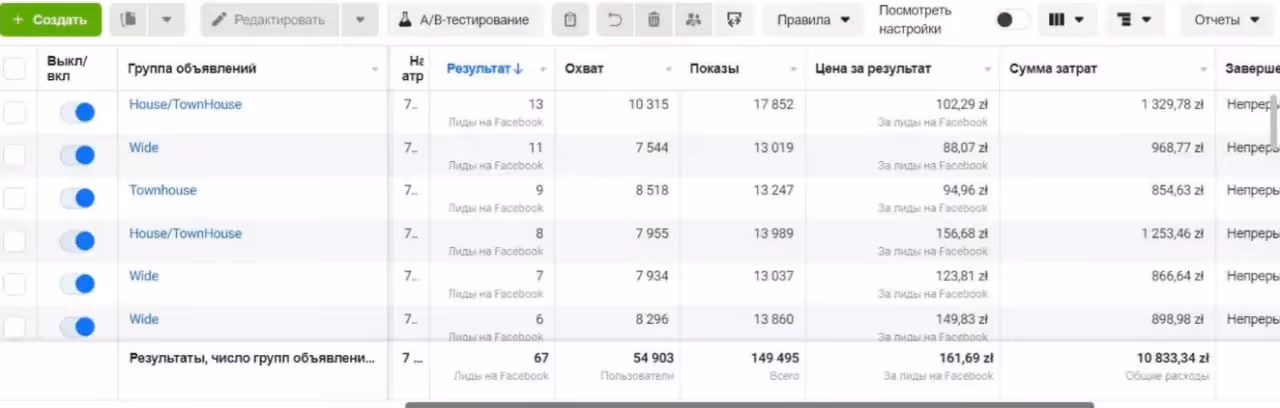 Головний візуал кейсу Secret Marketing про лідогенерацію для будівельної компанії у трьох країнах
