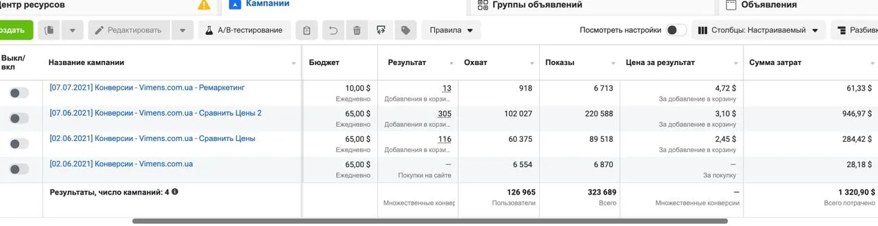 Головний візуал кейсу Secret Marketing про масштабування e-commerce у фармацевтичній ніші
