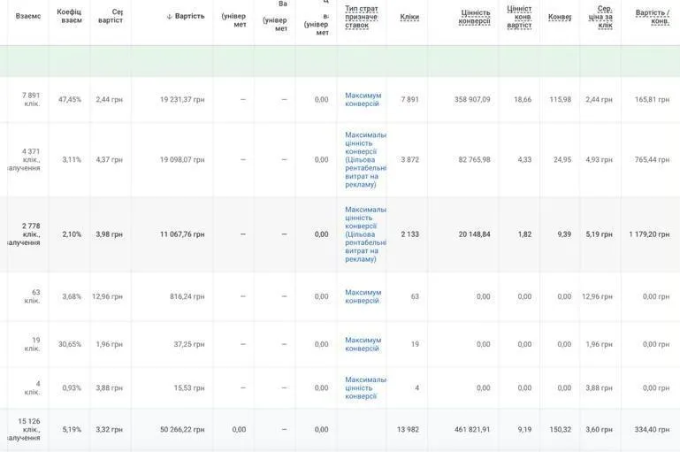 Головний візуал кейсу Secret Marketing про сегментацію реклами для e-commerce бренду одягу