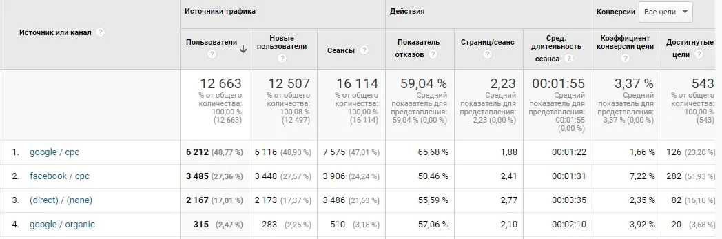 Головний візуал кейсу Secret Marketing про просування сервісу підписки на техніку BUDU