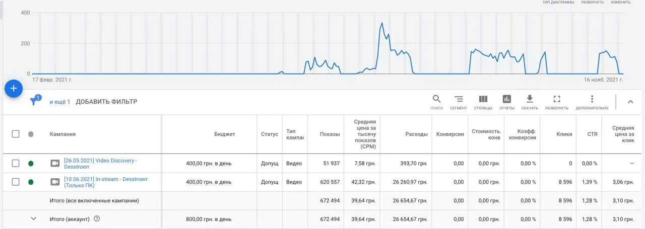 Головний візуал кейсу Secret Marketing про зростання YouTube-каналу про автомобілі