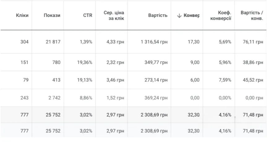 Головний візуал кейсу Secret Marketing про оптимізацію реклами інтернет-магазину БАДів