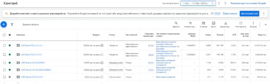 Інтернет-магазин бадів: як ми оптимізували рекламу і збільшили замовлення — скрин 1
