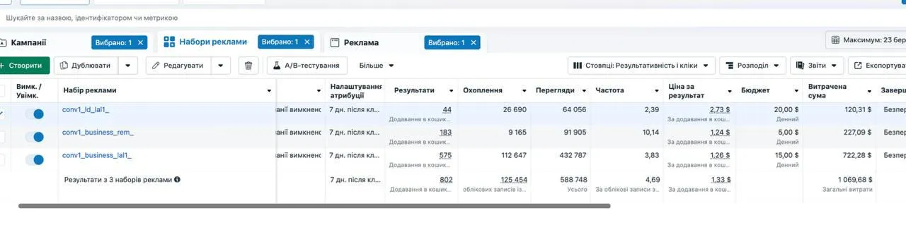 Головний візуал кейсу Secret Marketing про залучення лідів для міжнародного бізнес-форуму