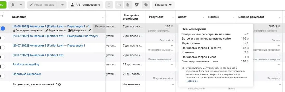 Головний візуал кейсу Secret Marketing про лідогенерацію у ніші інвестиційного арбітражу