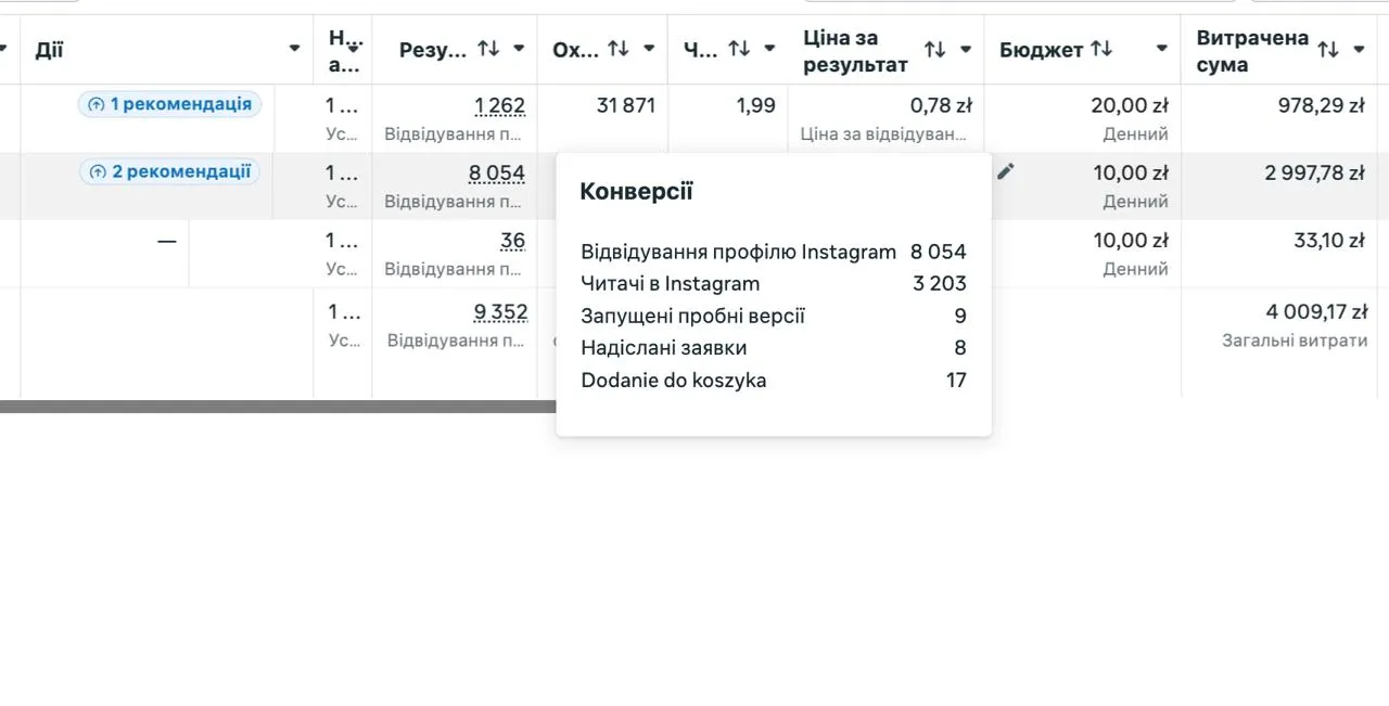 Головний візуал кейсу Secret Marketing про зростання інфобізнес-проєкту Iren Shara у Польщі