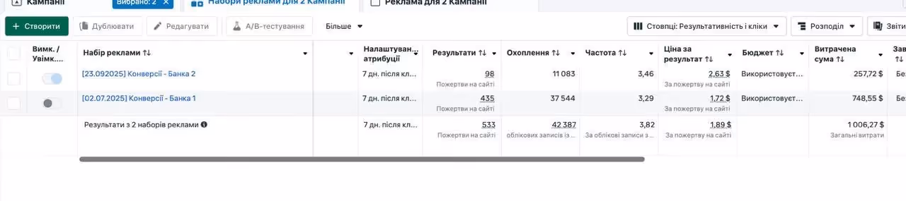 Головний візуал кейсу Secret Marketing про збір донатів для благодійного фонду через Meta Ads