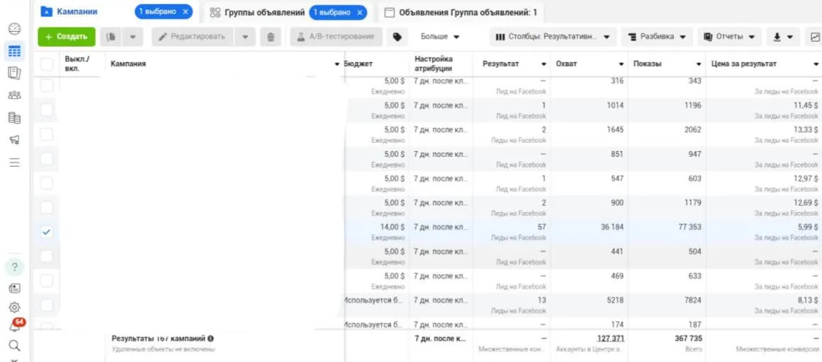 Головний візуал кейсу Secret Marketing про лідогенерацію для консалтингу з продажів і рекрутингу