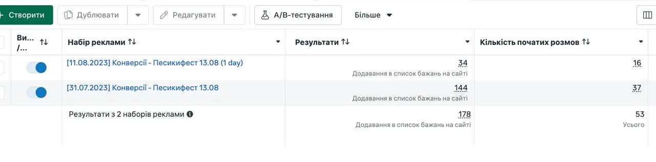 Головний візуал кейсу Secret Marketing про sold-out на офлайн-івент для власників малих собак