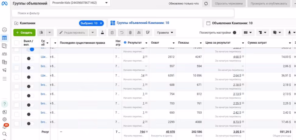 Головний візуал кейсу Secret Marketing про побудову маркетингу для преміальних стоматологій у Казахстані