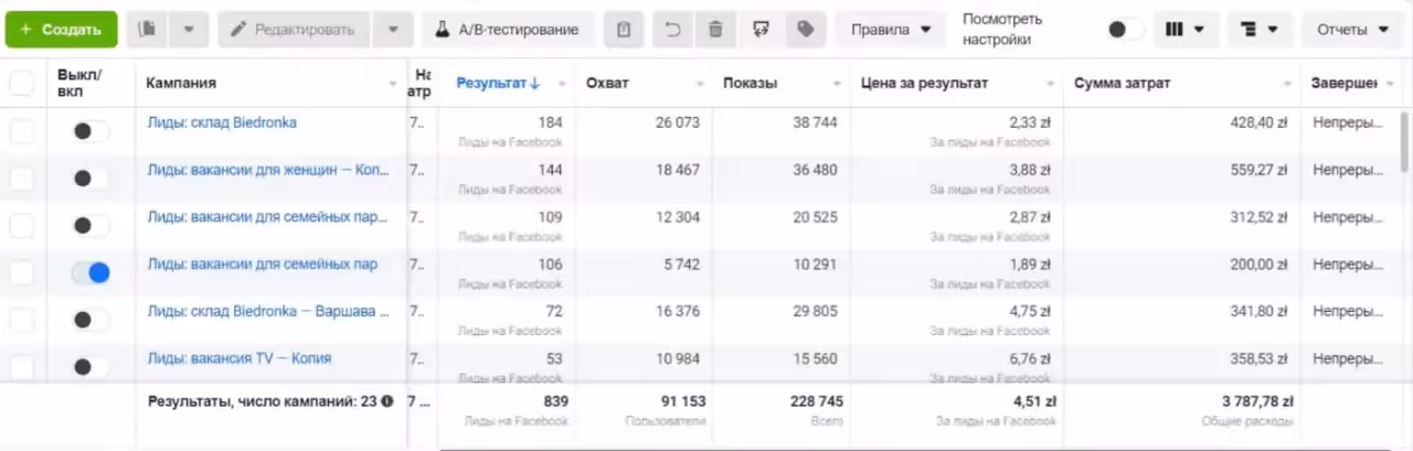Головний візуал кейсу Secret Marketing про лідогенерацію для рекрутингової агенції в Польщі