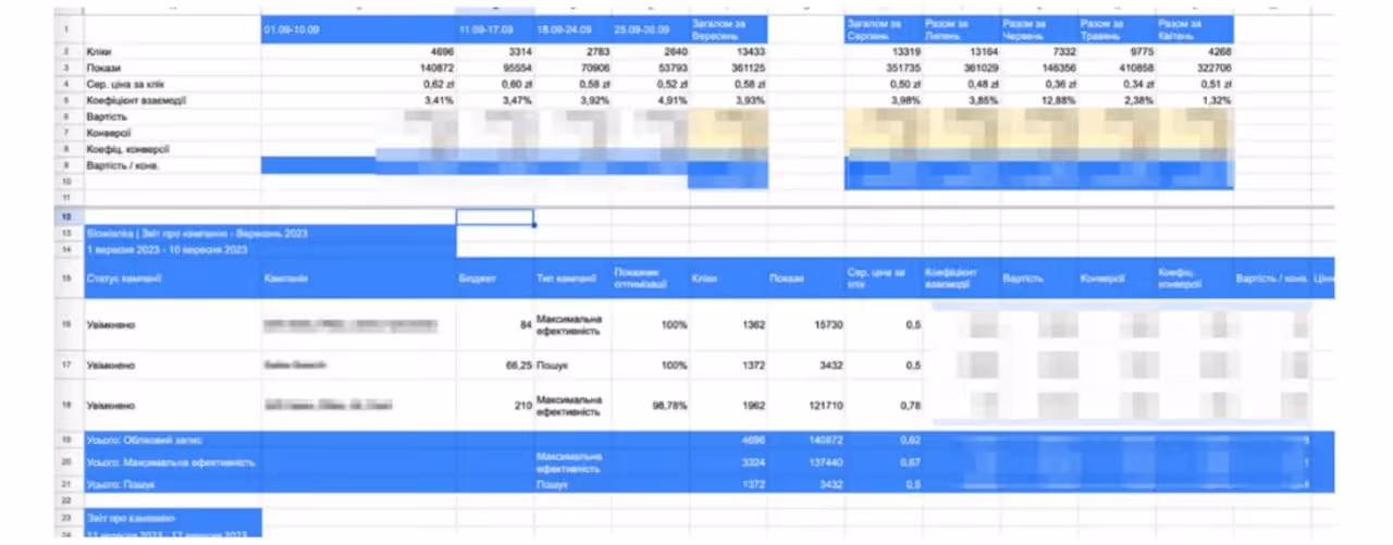 Головний візуал кейсу Secret Marketing про масштабування продажів інтернет-магазину Slowianka у Польщі