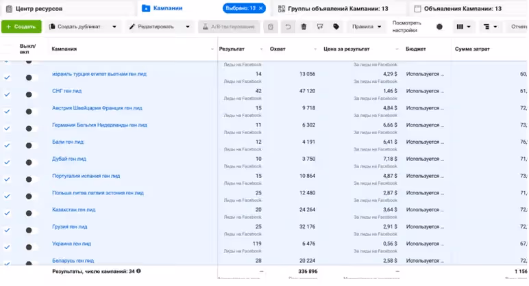 Головний візуал кейсу Secret Marketing про лідогенерацію для продажу вілл на Балі